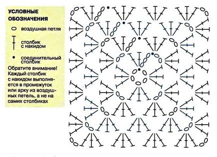 Hogyan kötni egy pulóvert a nagymamám négyzetek