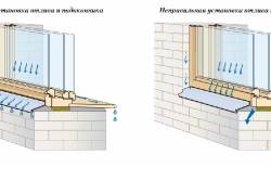 Cum să eliminați ciuperca de pe pereții instalației, etapele