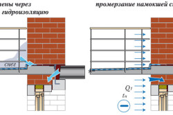 Як видалити грибок на стінах кошти, етапи