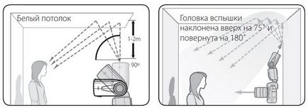 Як угробити фотографію (немає)