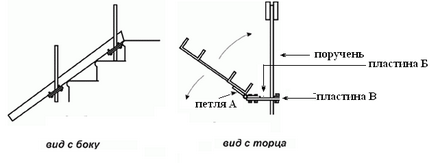 Cum să instalați o rampă în intrare pentru persoanele cu dizabilități, casa rusă, construi și trăi în ea!