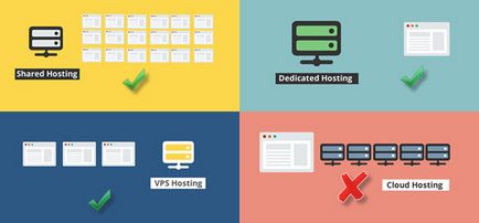 Hogyan válasszuk ki a hosting cég otthont a fontos paraméterek