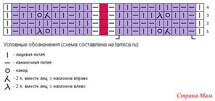 Як в'язати шапочку з вушками схеми опис - ажурна шапочка з вушками - в'яжемо разом он-лайн -