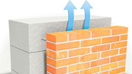 Zidărie - cum să se pună pereții de beton gazos