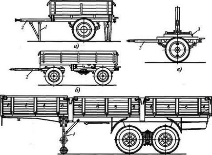 Clasificarea transportului auto