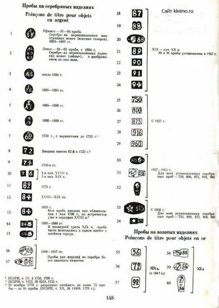Клейма срібла царської росії