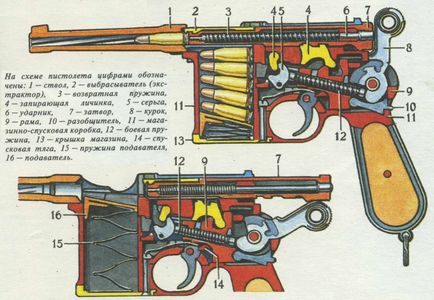 Book pisztolyt Mauser-96 (Mauser C96) eszköz interakció mechanizmusok és alkatrészek