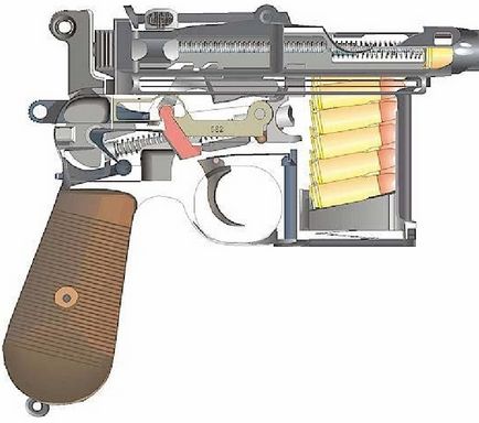 Book pisztolyt Mauser-96 (Mauser C96) eszköz interakció mechanizmusok és alkatrészek