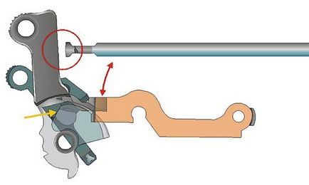 Carte de arma Mauser to-96 (mauser c96), interacțiunea dintre părți și mecanisme