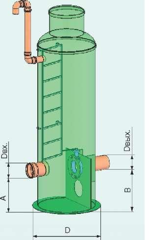 Elemente principale de construcție a puțurilor, dimensiuni