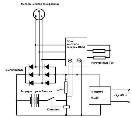 Controler pentru dispozitivul generatorului eolian, caracteristici și principiu de funcționare