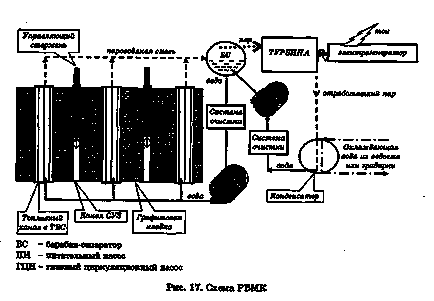 O scurtă descriere a funcționării centralei nucleare - stadopedia