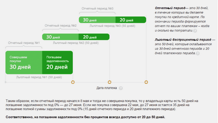 Кредитна карта віза голд ощадбанку умови