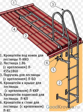 Scara de acoperiș este o structură sigură pentru lucrări de întreținere și reparații sigure
