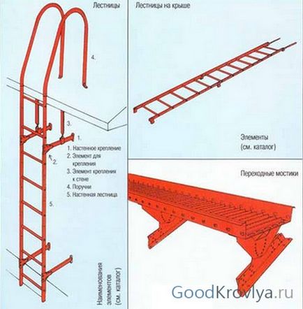 Scara de acoperiș este o structură sigură pentru lucrări de întreținere și reparații sigure