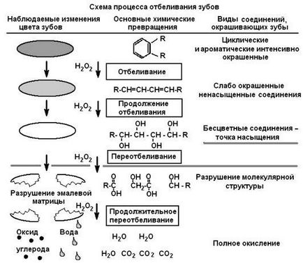 Лекція 28 матеріали для профілактики стоматологічних захворювань