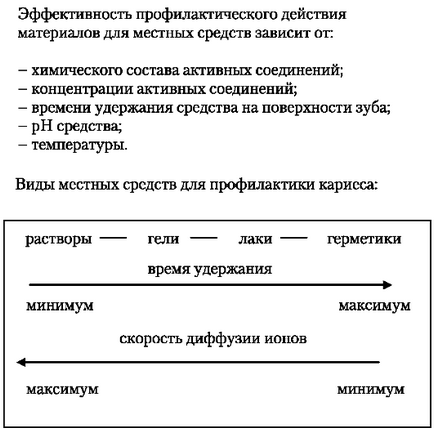 Лекція 28 матеріали для профілактики стоматологічних захворювань