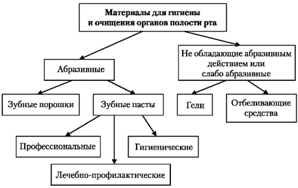 Лекція 28 матеріали для профілактики стоматологічних захворювань