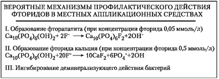 Лекція 28 матеріали для профілактики стоматологічних захворювань