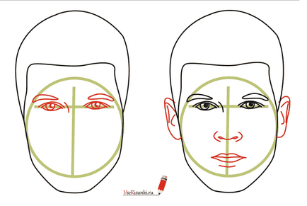 Fața unui tip în creion în etape - cum să desenezi un portret despre cum să atragă fața unui om în creion