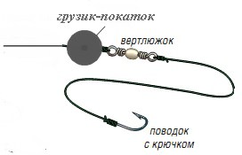 Ловля риби на покаток - рибалка