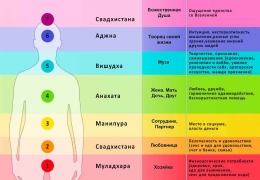 Horoscopul iubirii pentru astăzi este Berbecul pentru semnele zodiacului bărbaților și femeilor pentru 2017, 2018, 2019, 2020 și