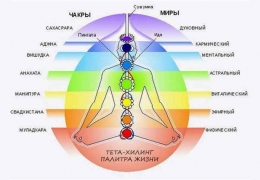 Horoscopul iubirii pentru astăzi este Berbecul pentru semnele zodiacului bărbaților și femeilor pentru 2017, 2018, 2019, 2020 și