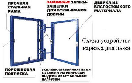 Căpriori de baie pentru dimensiunile plăcilor și parametrii lor