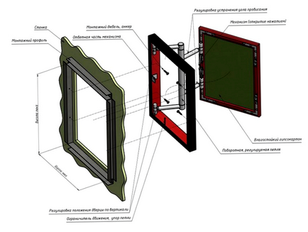 Căpriori de baie pentru dimensiunile plăcilor și parametrii lor