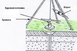 Sapă de foraj cu dimensiuni mici, cu proces de fabricare a mâinilor proprii