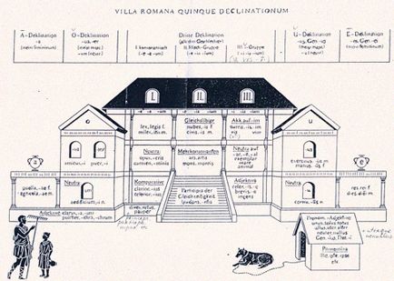 Limbi moarte de ce oamenii studiază gotic, vechi norvegian și Koine