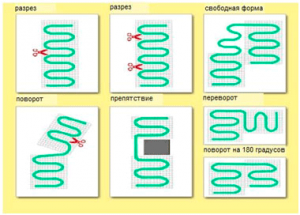 Нагрівальний кабель для теплої підлоги як вкоротити, які бувають