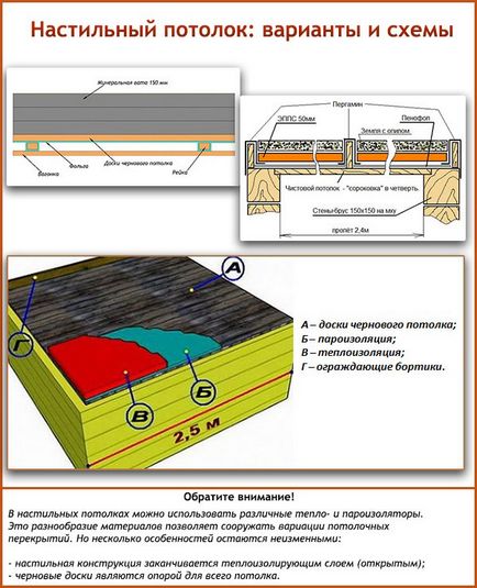 Plank mennyezet a fürdő technológia önálló építmények