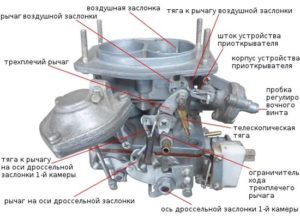 Reglarea carburatorului vaz-2105 cu repararea mainilor proprii