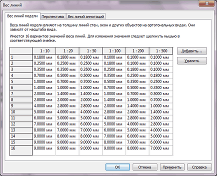 Testre megjelenését a Revit