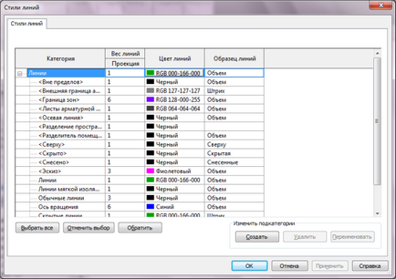 Testre megjelenését a Revit (szimuláció) Testre megjelenését a Revit