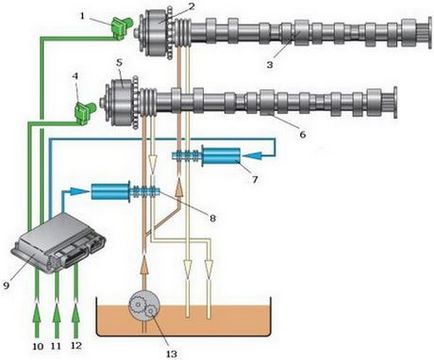 Призначення системи зміни фаз газорозподілу, види систем і як вони працюють