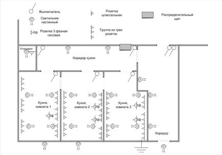 Mic, pentru o bucătărie confortabilă - instalație electrică, electrician56