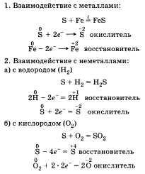 Неметали, їх положення в періодичній системі хімічних елементів д