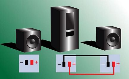 Câteva cuvinte despre cum să conectați un subwoofer