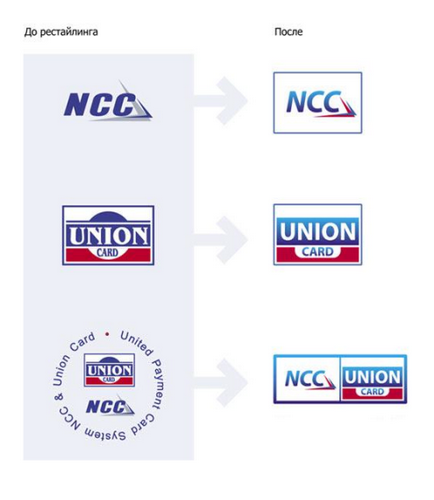 Nnc - одна з лідируючих карткових систем росії