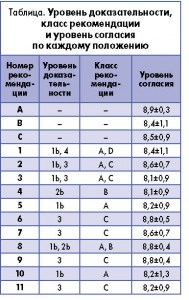 Оновлені рекомендації eular щодо лікування подагри