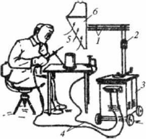 Устаткування зварювального поста для ручного дугового зварювання