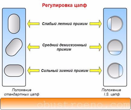 Întreținerea ferestrelor 5 probleme de operare populare