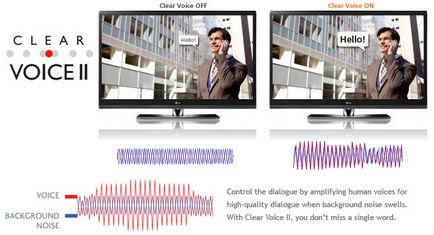 Навчання - технології якісного звуку в oled tv lg, навчальний портал для продавців побутової