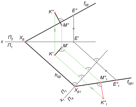 Determinarea distanței de la un punct la un plan, geometrie descriptivă