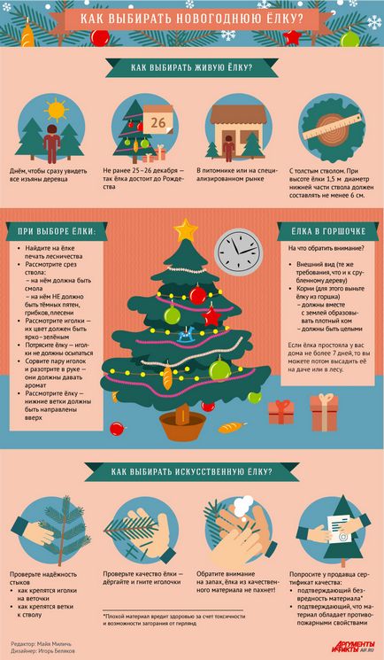 Cu grijă, pomul de Crăciun! Cum să nu cumpere un copac periculos de Anul Nou, un an nou, aif Volgograd