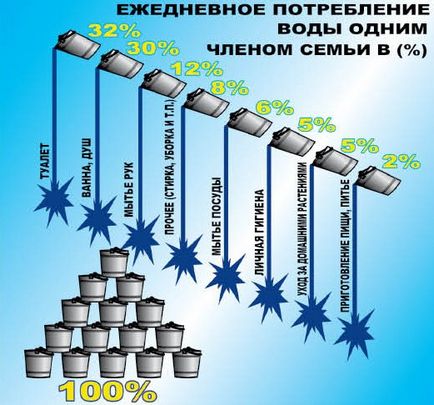 Un memento privind economisirea de energie este de a consuma, mai degrabă decât de a pulveriza energie, o reducere a cantității consumate