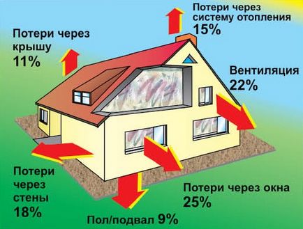 Un memento privind economisirea de energie este de a consuma, mai degrabă decât de a pulveriza energie, o reducere a cantității consumate