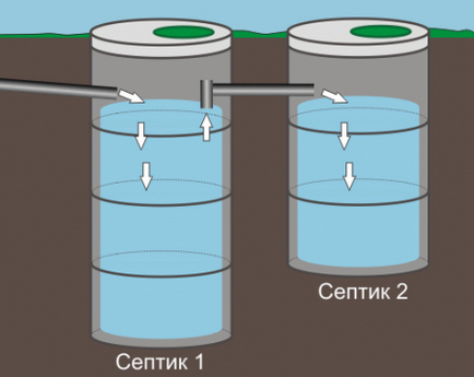 Переливний септик для заміського будинку як його зробити